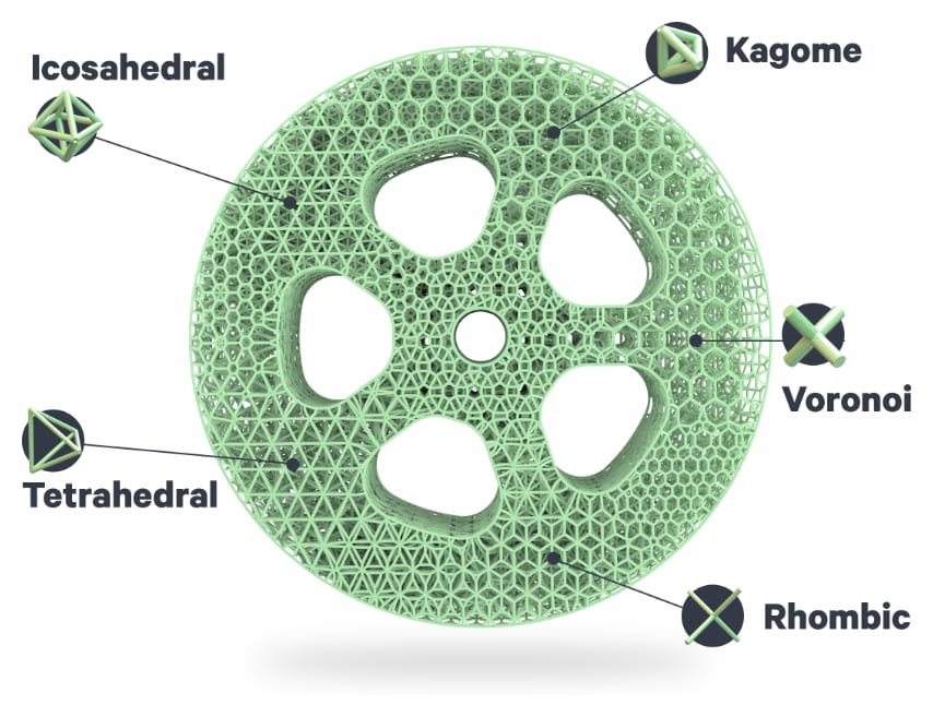 Lattice Wheel Sample