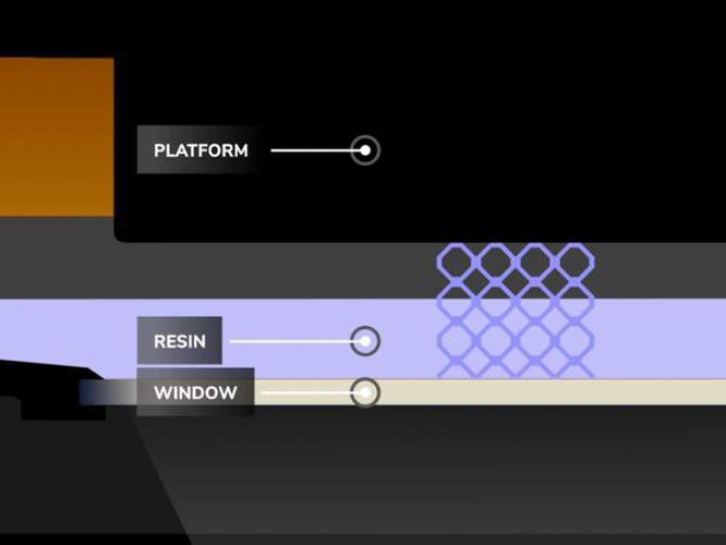 Model of a Carbon printer platform